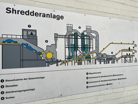 Infotafel mit Grafik von der Shredderanlage